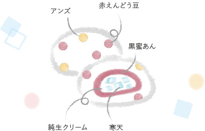 鎌倉あんみつ大福　純生クリーム 断面図